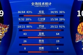 开云体育App-广东宏远年薪一览表