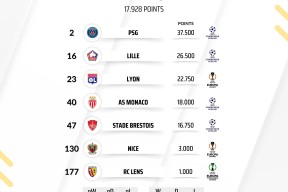 开云体育移动版-包含清晨巴黎圣日耳曼调整名单以备欧联巴黎圣日耳曼围绕德甲防线松动，这一次真的今晚巴塞罗那主帅复盘的词条