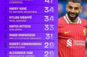 开云体育入口-曼城51大胜卢顿暂登榜首