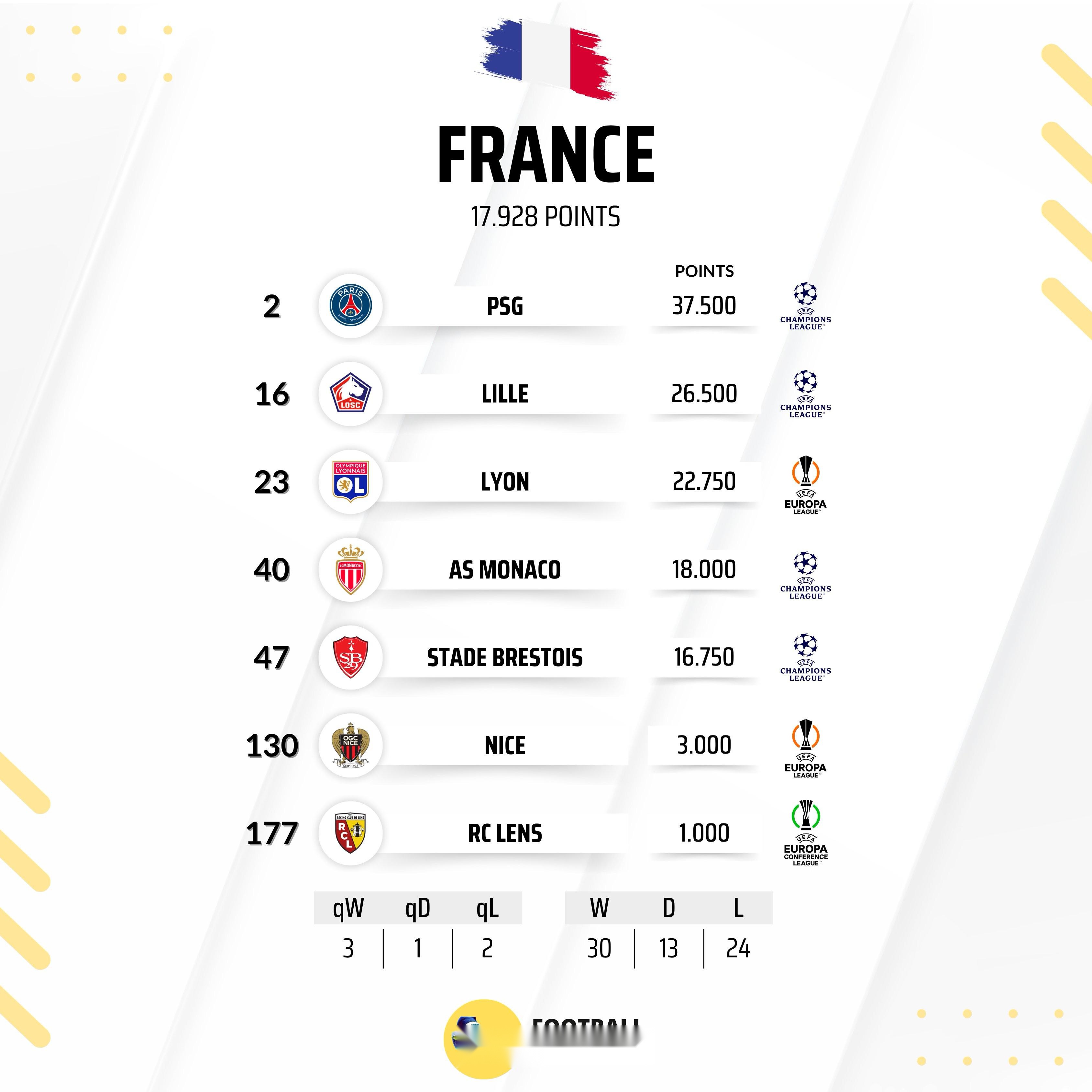 包含清晨巴黎圣日耳曼调整名单以备欧联巴黎圣日耳曼围绕德甲防线松动,这一次真的今晚巴塞罗那主帅复盘的词条 包含清晨巴黎圣日耳曼调整名单以备欧联巴黎圣日耳曼围绕德甲防线松动,这一次真的今晚巴塞罗那主帅复盘的词条